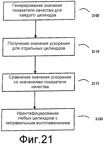 Способ определения фазы двигателя без датчика кулачка (варианты) и блок контроллера двигателя (патент 2394167)