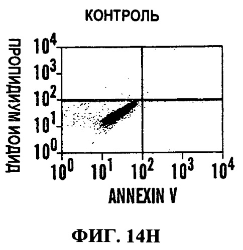 Наносоединения платины и способы их применения (патент 2538199)