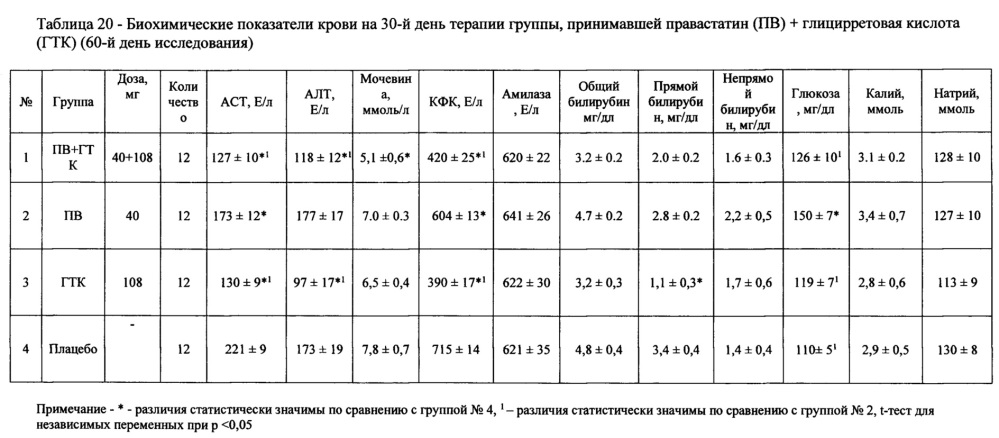 Фармацевтическая композиция для лечения гиперлипидемии (патент 2623876)