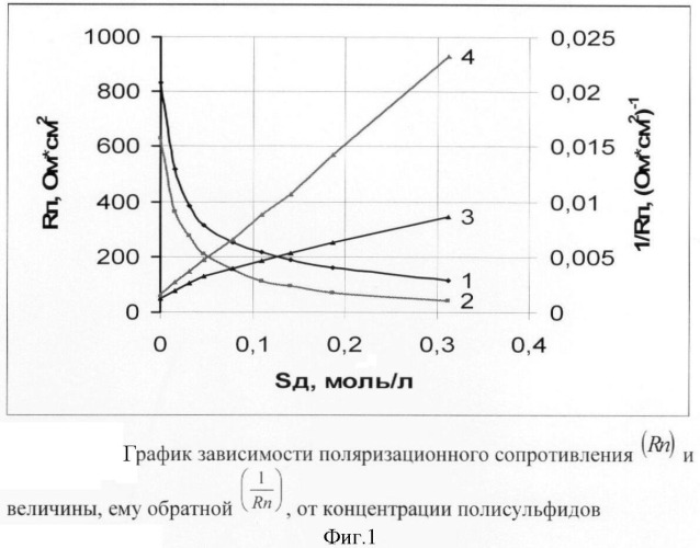 Способ защиты от коррозии (патент 2375498)