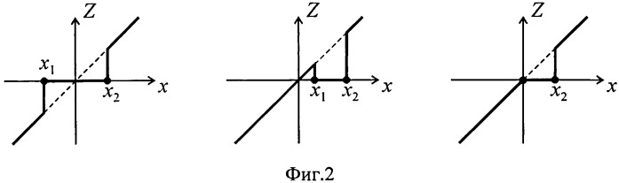 Амплитудный фильтр (патент 2491624)