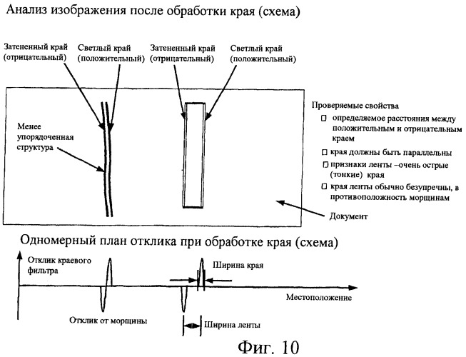 Способ и устройство для обнаружения рельефного материала (патент 2455690)