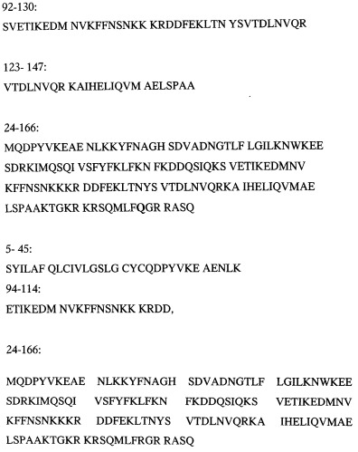 Лекарственное средство для лечения патологического синдрома и способ лечения рассеянного склероза (патент 2519196)