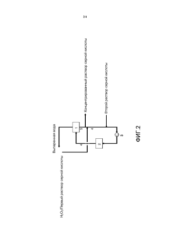 Способ увеличения концентрации раствора серной кислоты (патент 2584732)