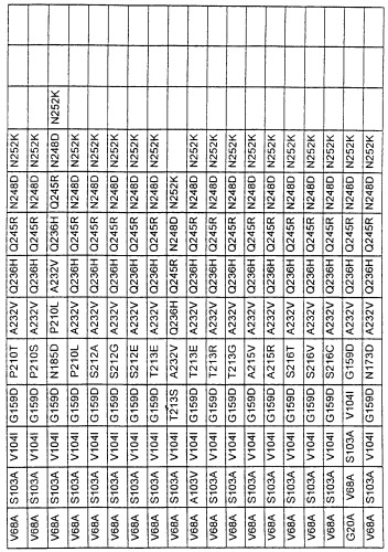 Варианты протеазы, замещенные в нескольких положениях (патент 2269572)