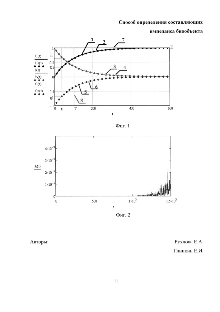 Способ определения составляющих импеданса биообъекта (патент 2624172)