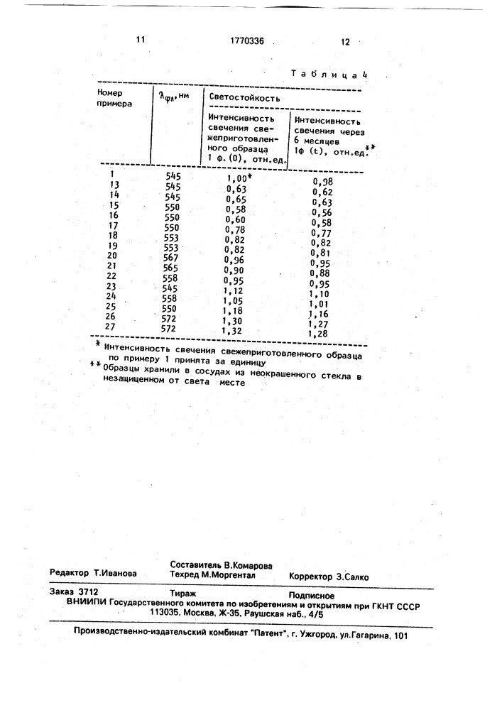 Способ получения люминесцентного кремнийорганического красителя (патент 1770336)