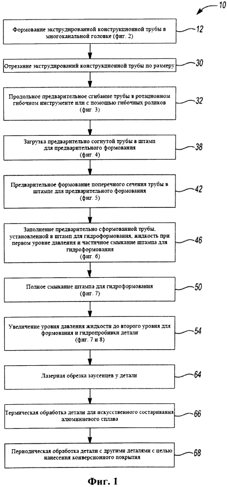 Способ формования экструдированной конструкционной трубы (патент 2633116)