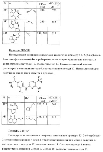 2,4-ди(аминофенил)пиримидины в качестве ингибиторов рlk-киназ (патент 2404979)