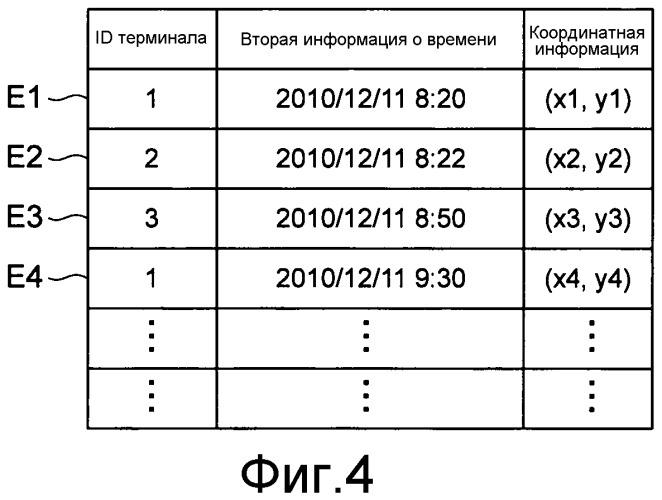 Устройство оценки количества терминалов и способ оценки количества терминалов (патент 2541892)