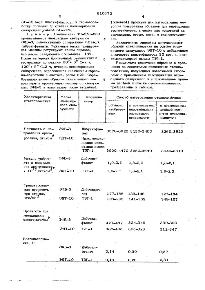 Способ изготовления стеклопластика (патент 610672)