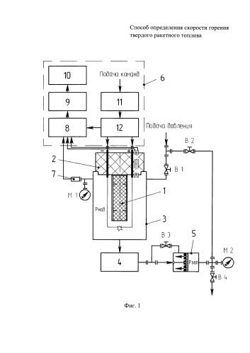 Способ определения скорости горения твердого ракетного топлива (патент 2578787)