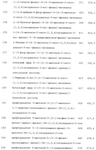 Замещенные 3-фенил-5-алкокси-1,3,4-оксадиазол-2-оны и их применение для ингибирования гормоночувствительной липазы (патент 2281283)