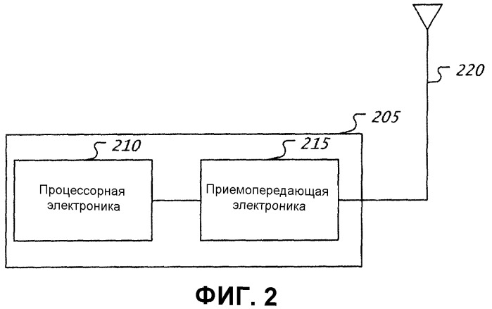 Способы и устройство для конфигурирования профилей качества обслуживания абонента (патент 2524851)