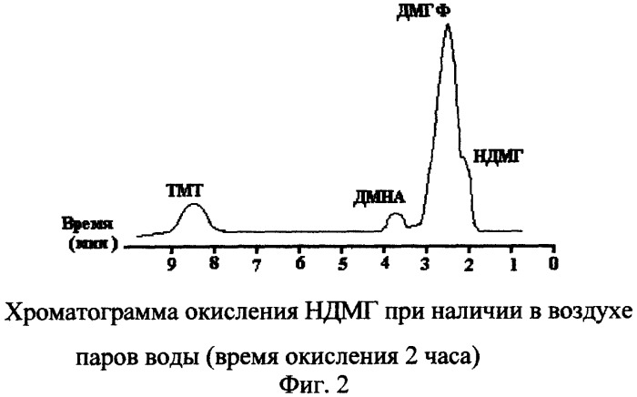 Способ определения диметилгидразона формальдегида в воздухе линейно-колористическим методом (патент 2305835)