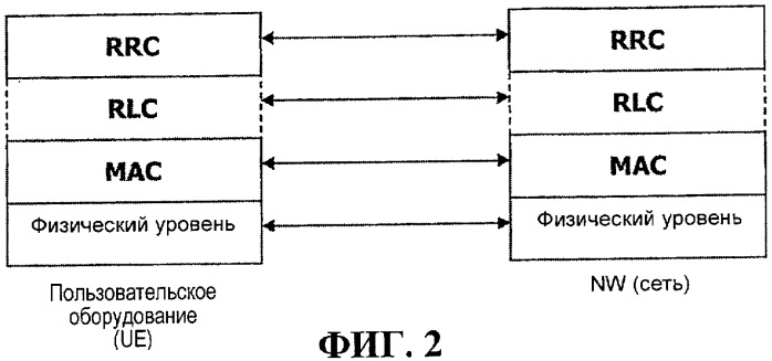 Выделение радиоресурсов в системе подвижной связи (патент 2413393)