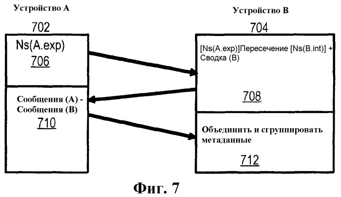 Метапространство: промежуточное коммуникационное программное обеспечение для частично соединенных одноранговых сетей мобильной связи с произвольной структурой (патент 2366108)