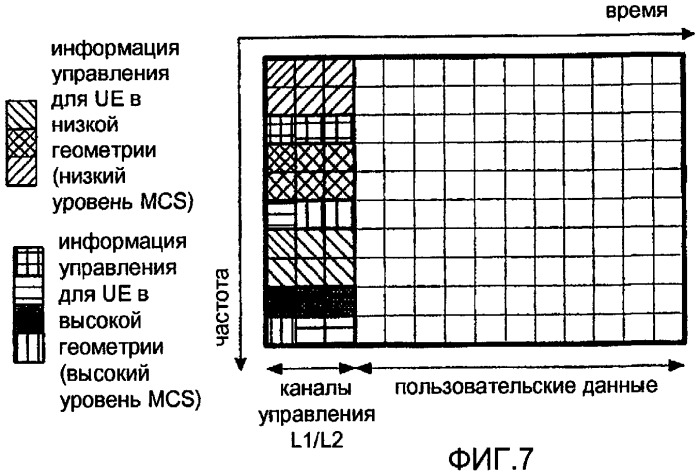 Конфигурирование каналов управления в системе мобильной связи (патент 2437222)