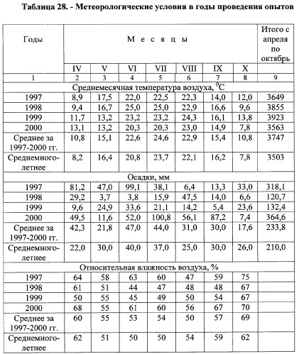 Способ прогнозирования семенной продуктивности солодки голой и солодки уральской сухостепного, лиманного и пойменного экотипов (патент 2360403)