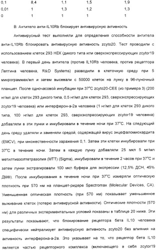 Выделенный полипептид, обладающий антивирусной активностью (варианты), кодирующий его полинуклеотид (варианты), экспрессирующий вектор, рекомбинантная клетка-хозяин, способ получения полипептида, антитело, специфичное к полипептиду, и фармацевтическая композиция, содержащая полипептид (патент 2321594)