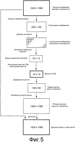 Устройство отображения изображений и способ отображения изображений (патент 2451345)