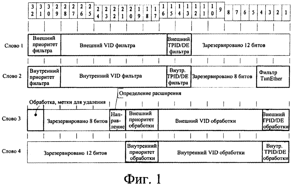 Способ и устройство для управления пакетами (патент 2623897)