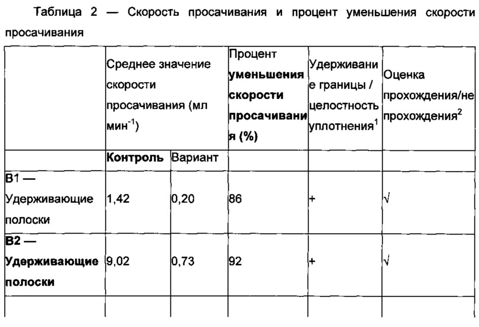 Композиция, приспособление, набор и способ и их использование (патент 2609993)