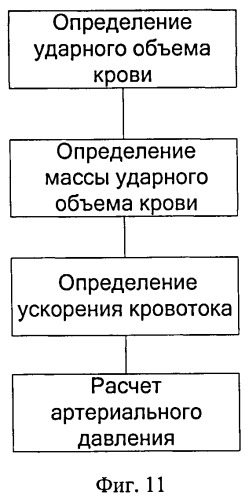 Способ диагностики травматического шока (патент 2547783)