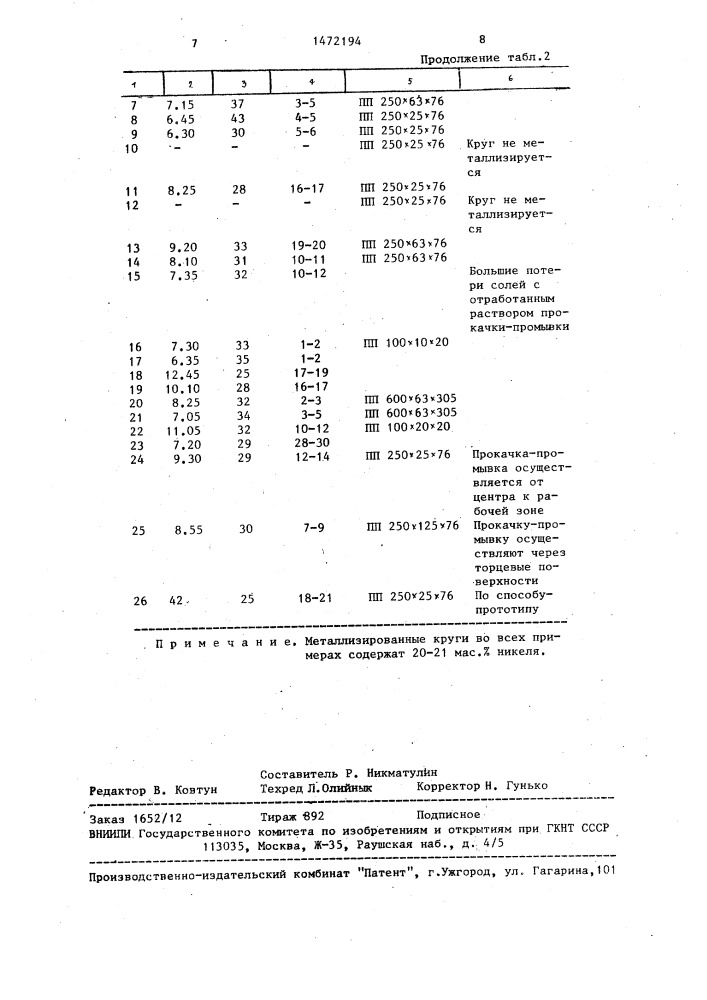 Способ изготовления электрода-инструмента для электрохимикоабразивной обработки (патент 1472194)