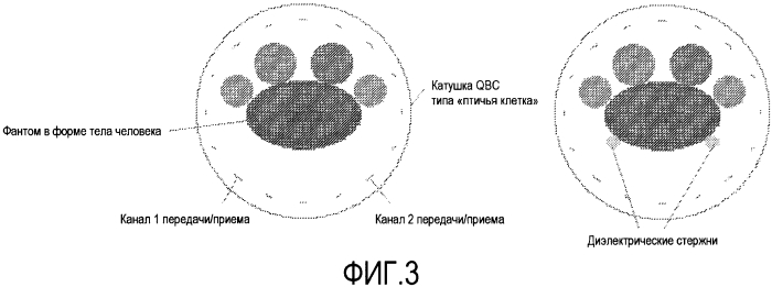 Пассивное шиммирование поля в1 (патент 2577172)