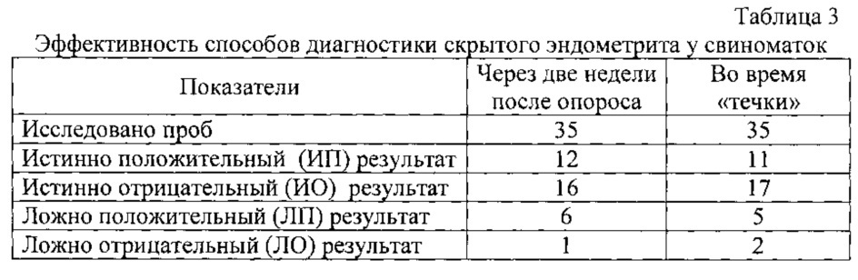 Способ диагностики скрытого эндометрита у свиноматок (патент 2612093)