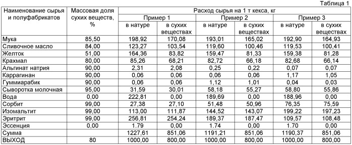 Способ производства кекса (патент 2498573)