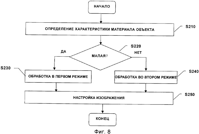 Способ проверки объекта с использованием мультиэнергетического излучения и установка для его осуществления (патент 2351921)