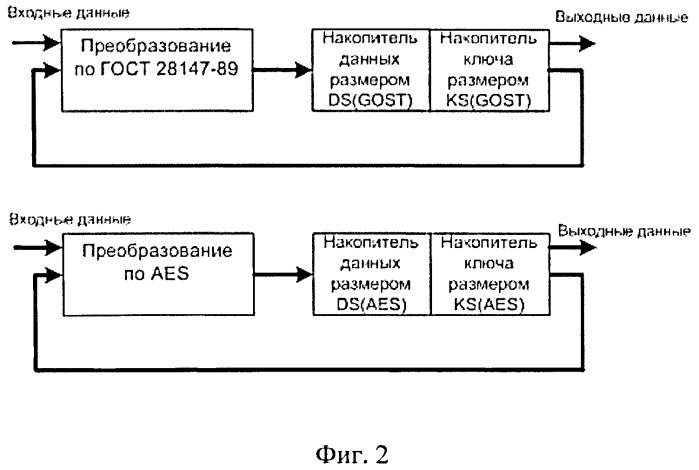 Устройство шифрования данных по стандартам гост 28147-89 и aes (патент 2494471)