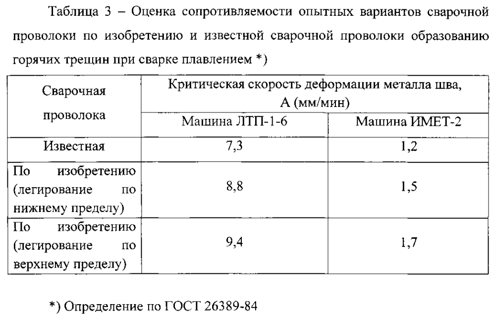 Сварочная проволока для сварки разнородных сталей (патент 2595305)