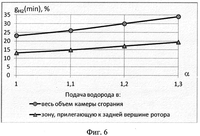 Способ работы роторно-поршневого двигателя внутреннего сгорания (патент 2546933)