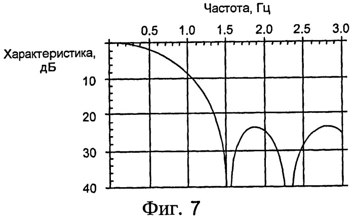 Следящее устройство для токовой локализации (патент 2527152)