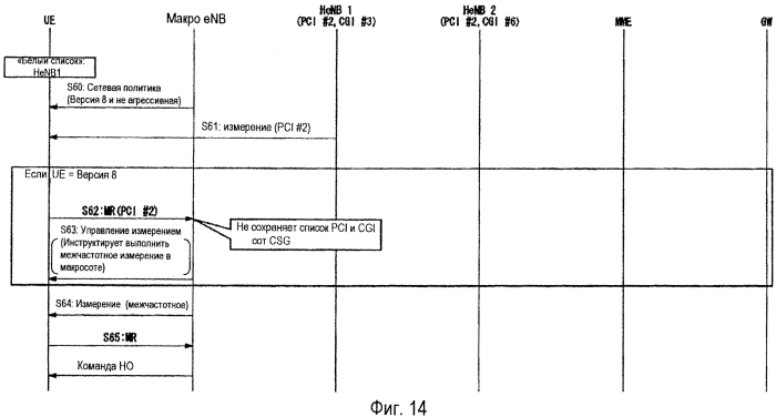 Радио передающее/приемное устройство и способ, устройство терминала, устройство базовой станции и система беспроводной связи (патент 2553465)