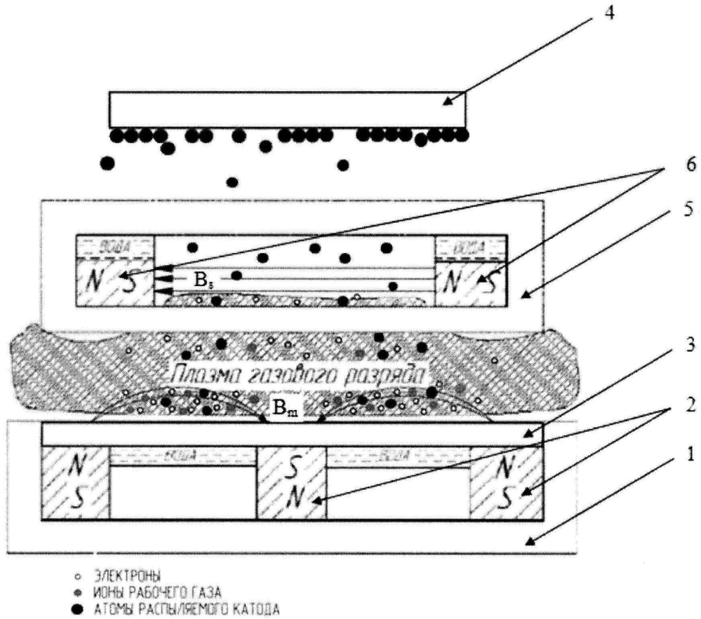 Способ напыления тонкопленочных покрытий на поверхность полупроводниковых гетероэпитаксиальных структур методом магнетронного распыления (патент 2601903)