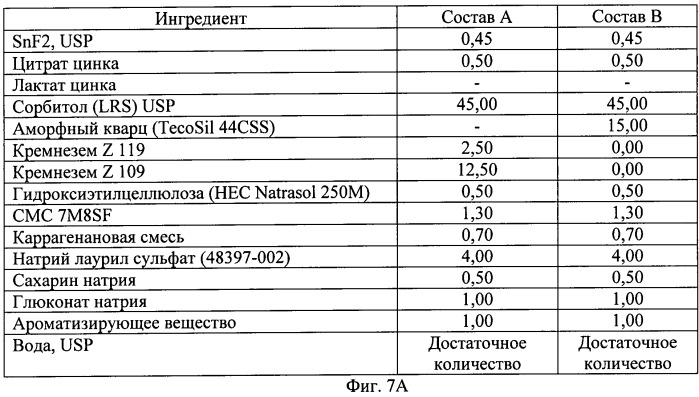 Отбеливающая композиция, содержащая аморфный кварц (патент 2517635)