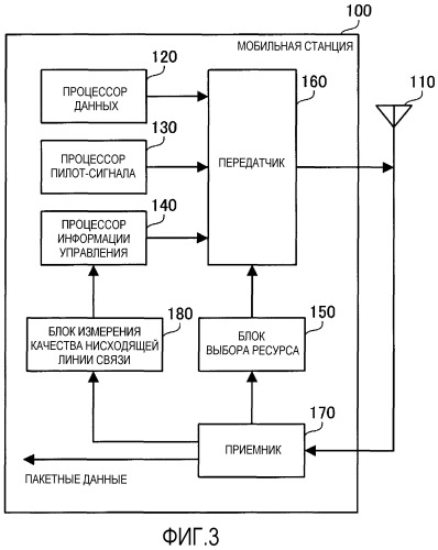 Устройство передачи, устройство приема и способ передачи данных (патент 2544790)