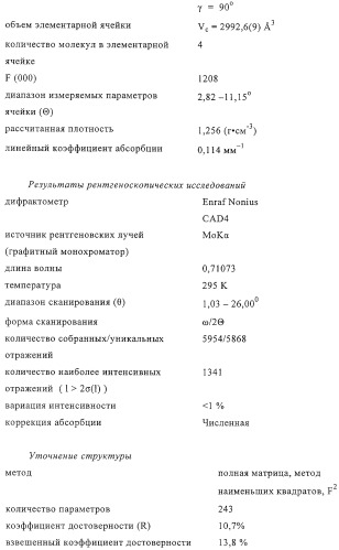 Соли валсартана, фармацевтическая композиция на их основе и способ получения солей (патент 2275363)