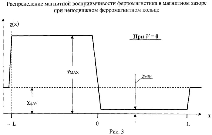 Устройство автоматического управления электрогенератором (патент 2444802)