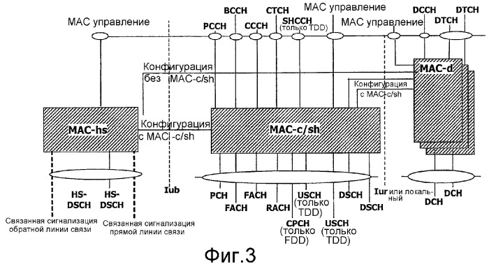 Обработка блоков данных для передачи по одному и тому же каналу (патент 2280327)