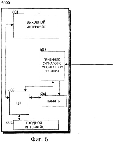 Система и способ, предназначенные для передачи и приема данных (патент 2338324)