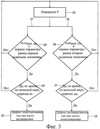 Система и способ восстановления фильтра с частицами катализатора, установленного в выхлопной трубе дизельного двигателя (патент 2409748)