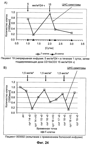 Cd3-эпсилон-связывающий домен с межвидовой специфичностью (патент 2561457)