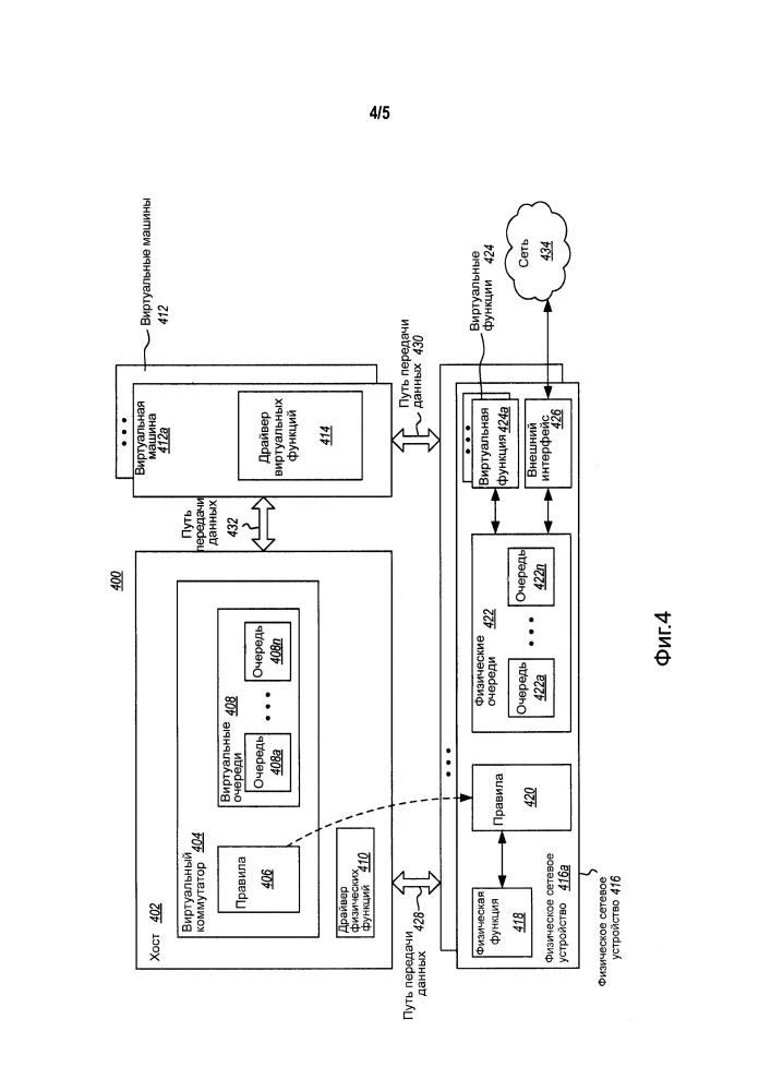 Выгрузка потоков виртуальных машин в физические очереди (патент 2645595)