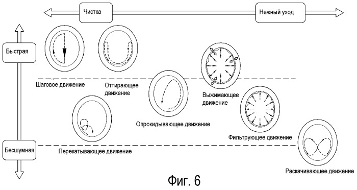 Способ управления стиральной машиной (патент 2516181)