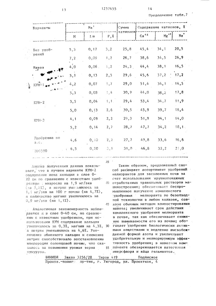 Способ получения удобрения-мелиоранта для солонцов (патент 1237655)